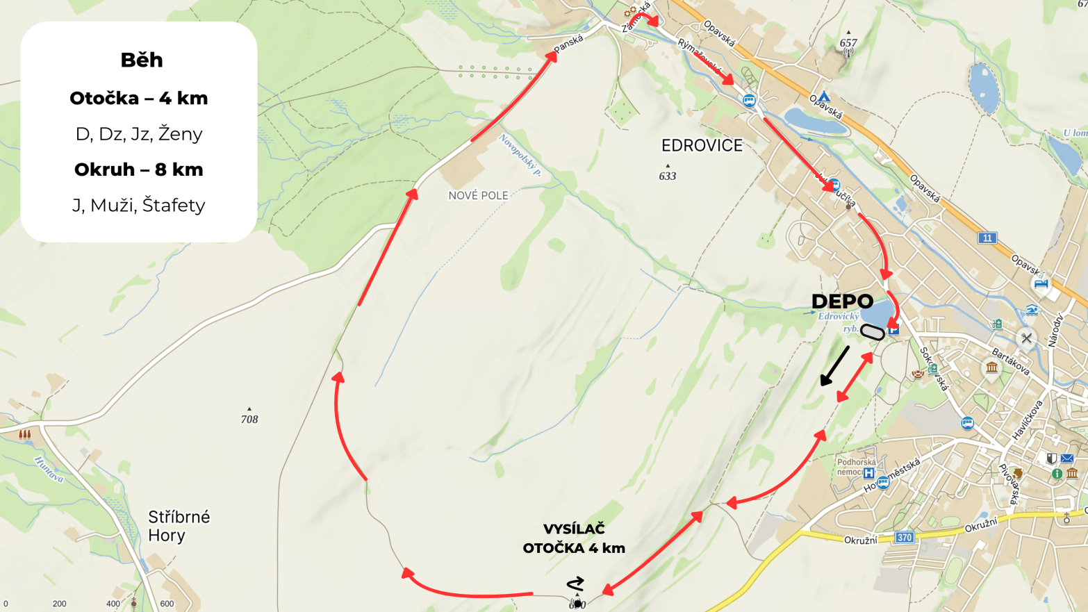 Běh okruh
